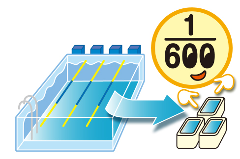 25メートルプールの体積がお風呂3杯分（600分の1）になることを説明したイラスト