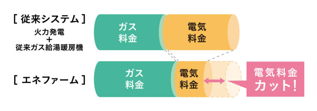 経済性についての図